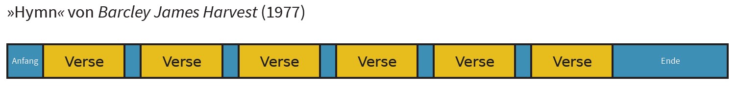 Formdiagramm Hymn von Barclay James Harvest