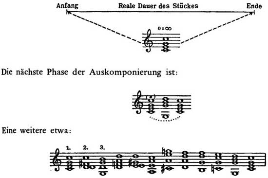 Ratz, Auskomponierung in der Zeit