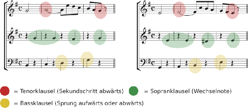 Abbildung Mozart KV 201, Kadenzen