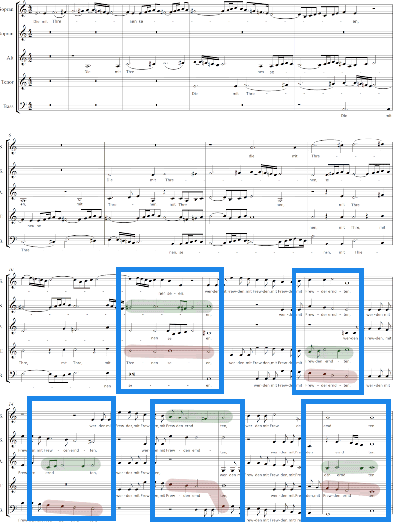 J. H. Schein - Geistliches Madrigal mit Kadenzen