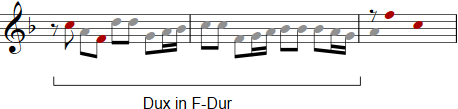 Thema in C-Dur von J. S. Bach