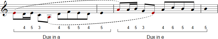 Lamentobass chromatisiert