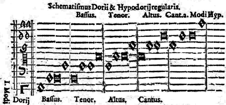 Dorsich nach Praetorius