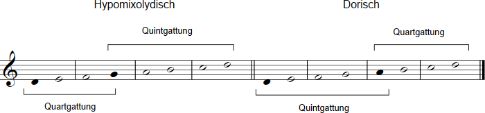 Dorsich nach Praetorius