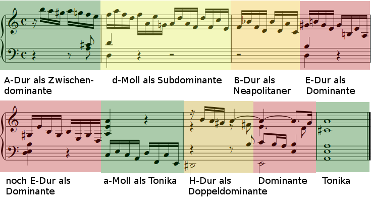 Beispiele 1 Schlussgestaltung