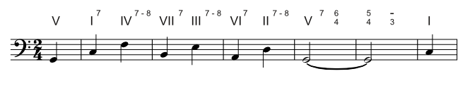 Funktionstheorie und Sequenzen - Beispiel 5