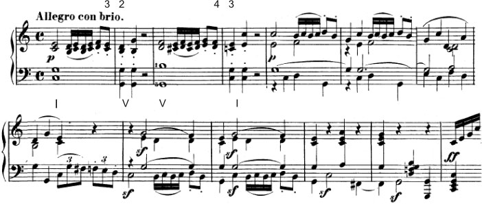 Abbildung Beethoven, Klaviersonate in C-Dur Op. 2, Nr. 3, 1. Satz