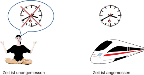 Abbildung Zeitbewertung im Hinblick auf Mediation und ICE-Fahrten