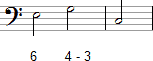 Notenbeispiel Die Quarte Generalbass - Abb. 1