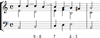 Notenbeispiel Die Quarte Generalbass - Abb. 3