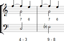 Notenbeispiel Die Quarte Generalbass - Abb. 4