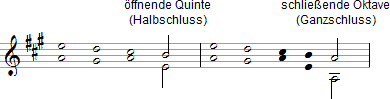 Notenbeispiel Periode schematisch