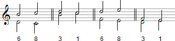 Notenbeispiel Sext-Oktav-Progression