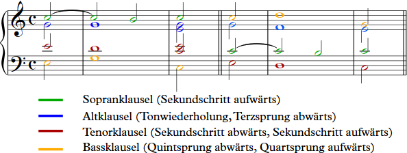 Kadenzflucht Notenbeispiel 1