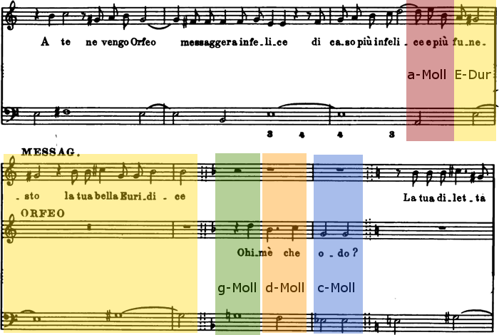 Lamentobass chromatisiert