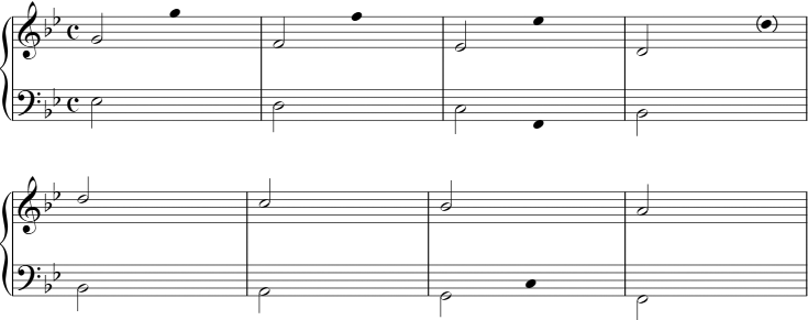 modulation chromatisiert