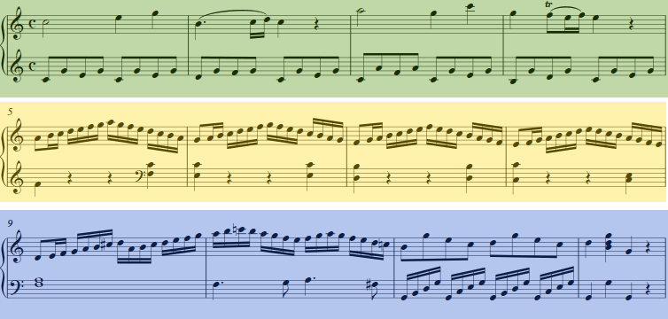 modulation chromatisiert