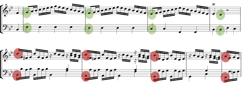 modulation chromatisiert