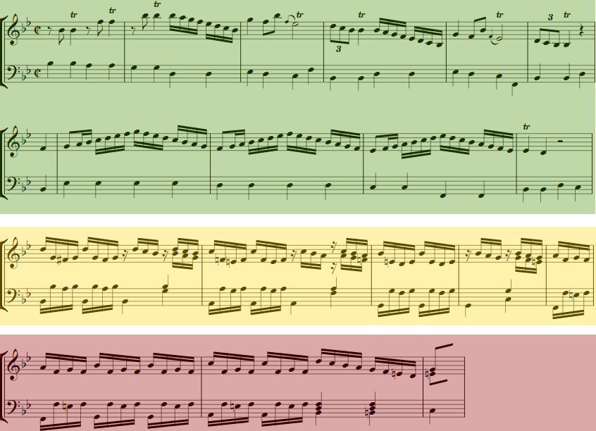 modulation chromatisiert