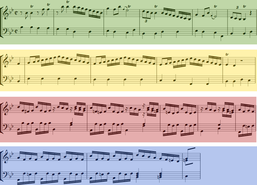 modulation chromatisiert