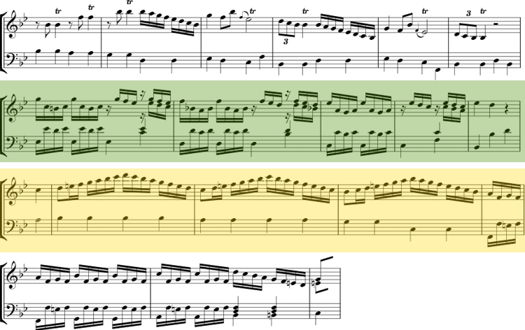 modulation chromatisiert