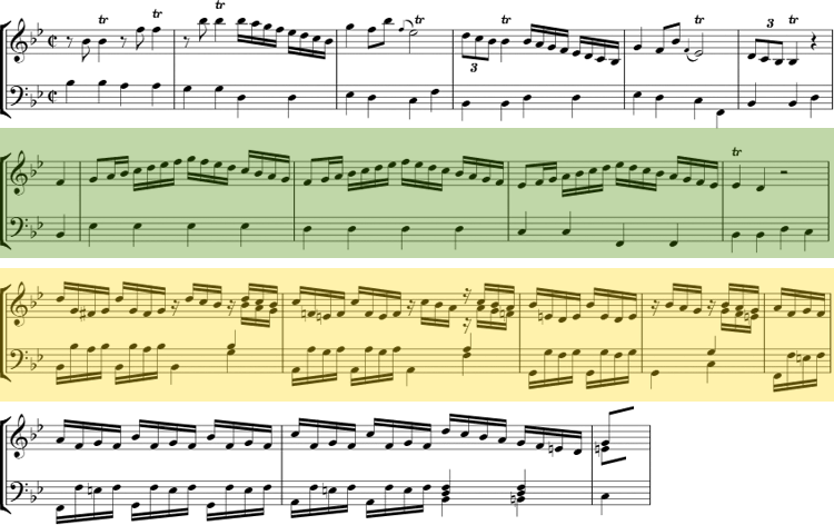 modulation chromatisiert