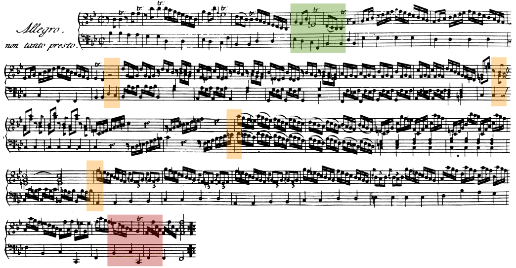 modulation chromatisiert