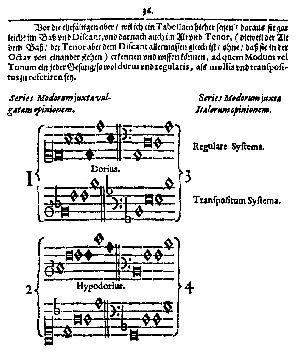 Praetorrius Syntagma musicum