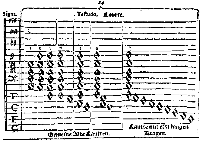 Lamentobass chromatisiert