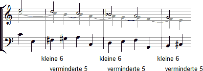 Der Parallelismus (PachelbelModell)