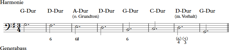 Harmonisierung 1