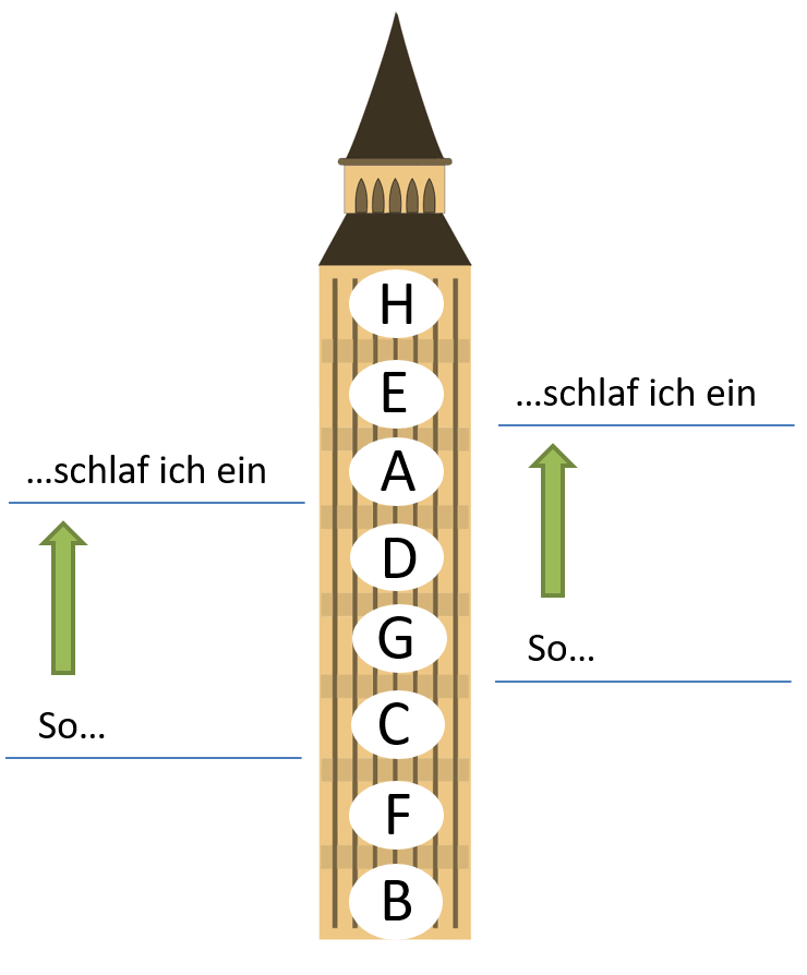 Quintenturm