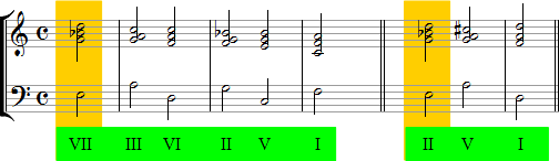 Abb. 8 - Notenbeispiel für die Auflösung des Akkord e-g-b-d über die Quintfallsequenz nach F-Dur und d-Moll