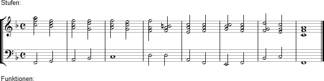 Aufgabe 6 - Harmonische Chiffrierung 1