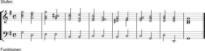 Aufgabe 6 - Harmonische Chiffrierung 2