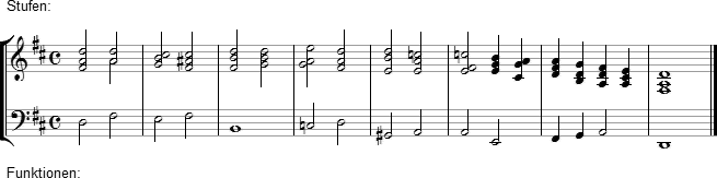 Aufgabe 6 - Harmonische Chiffrierung 3