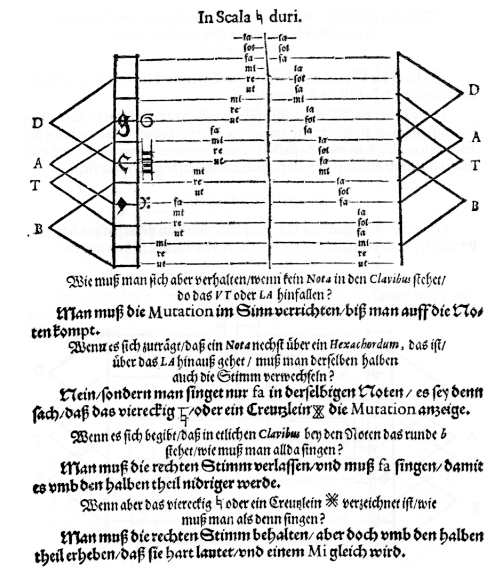 Intervalle - Beispiel 7