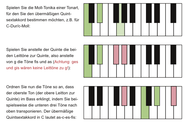 Abbildung Bach, Fuge in g-Moll