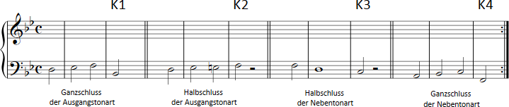 Abbildung Koch Quellentext