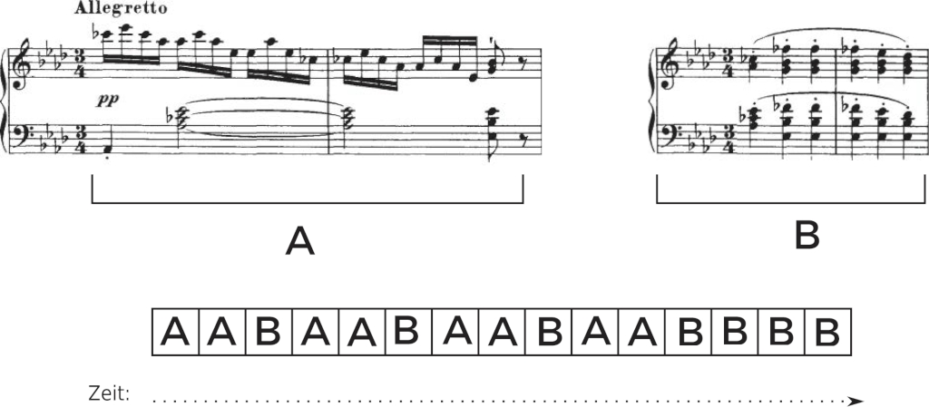 Abbildung Schubert D899, Nr. 4 mit Lösung