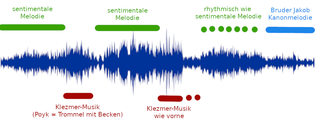 Mahler, Sinfonie Nr. 1, 3. Satz