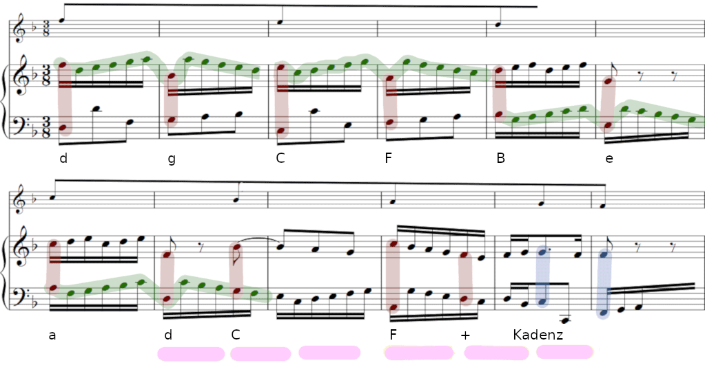 Bach BWV 910