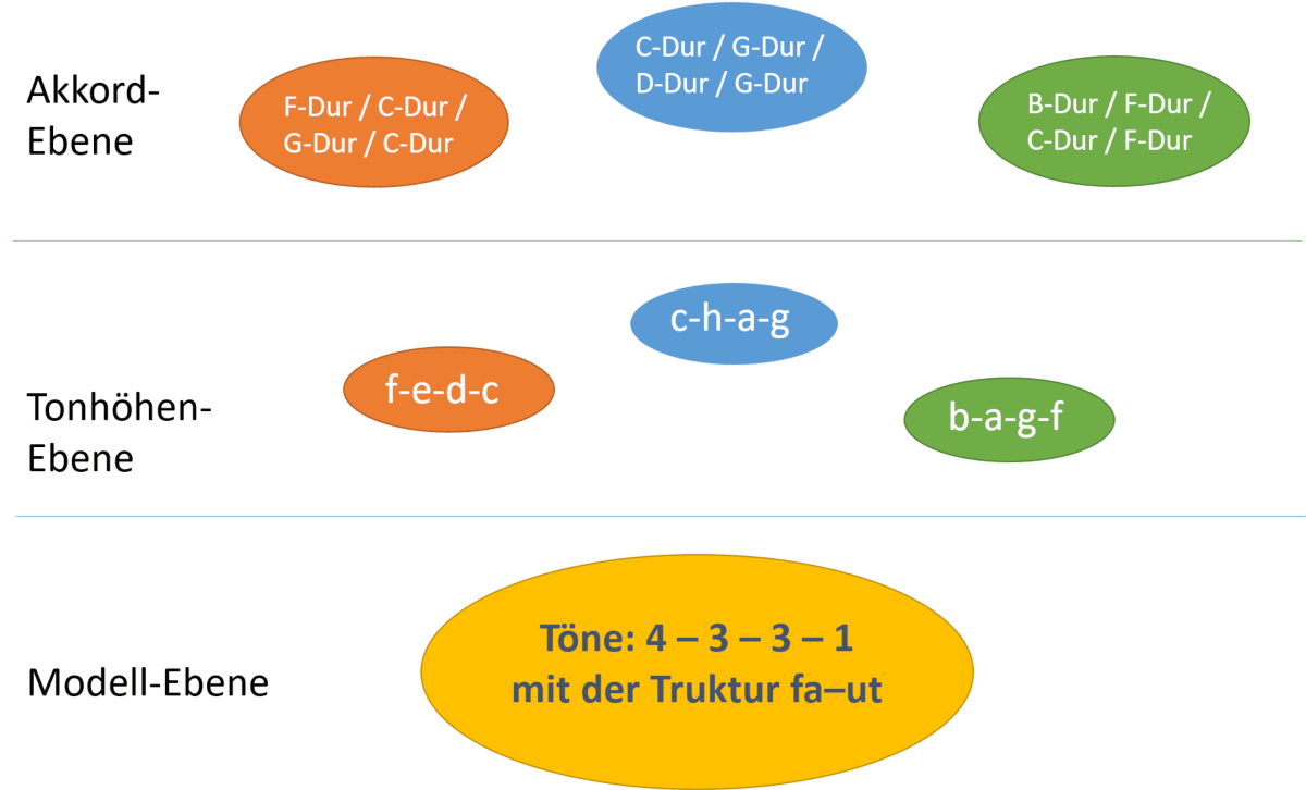 Abbildung