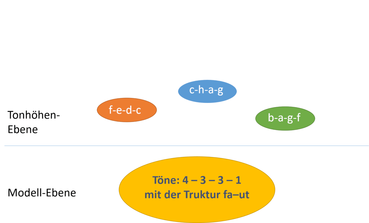 Abbildung