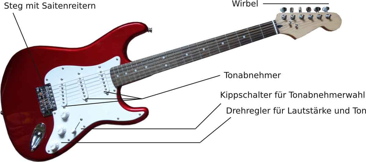 Notation Prechorus